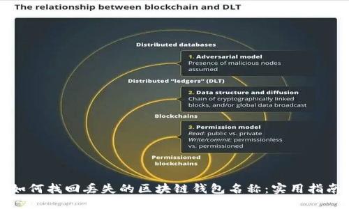 如何找回丢失的区块链钱包名称：实用指南