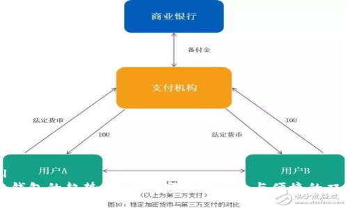 ```xml
区块链钱包的趋势：未来数字资产安全与便捷的双重保障