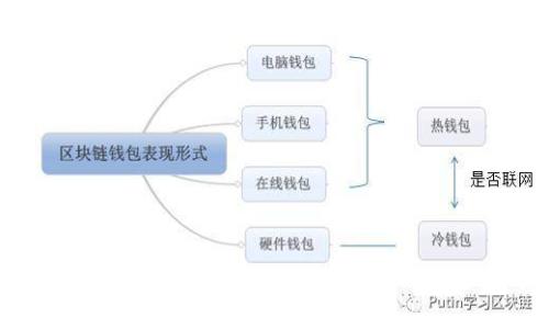 全面解析数字火币钱包：功能、使用及安全性分析