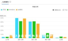 2023年最实用的区块链币种