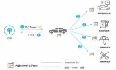 baioti区块链钱包搭建的最