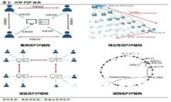 虚拟币兑换现金的攻略：