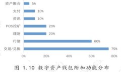 虚拟币钱包价格分析：选