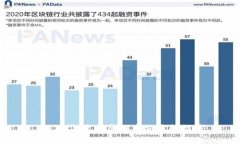 2023年最佳虚拟币交易所推