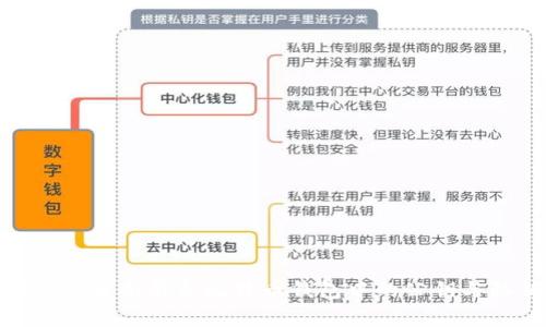 标题: 全面解析比特币钱包中的公钥与私钥