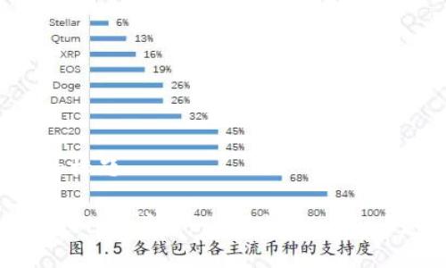 思考一个接近且的标题

数字货币FIL（Filecoin）详解：什么是Filecoin？如何投资和使用？