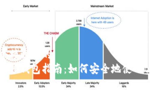 思考一个接近且的
虚拟币共享钱包指南：如何安全地使用公用钱包