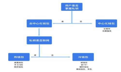 IM Token钱包FIL质押指南：如何在IM Token上进行Filecoin质押