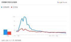 数字资产硬件钱包使用指