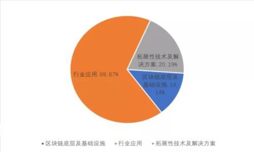 标题屎币存入哪个钱包？全面解析最推荐的数字货币钱包