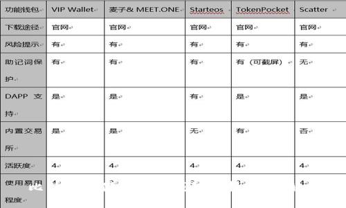 比特币存储的最佳钱包选择：全面解析