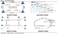 区块链钱包平台推荐：安