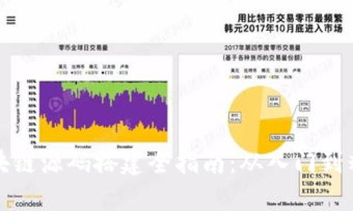 区块链源码搭建全指南：从入门到精通