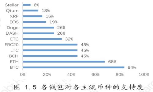 如何使用虚拟币进行支付交易：全面指南