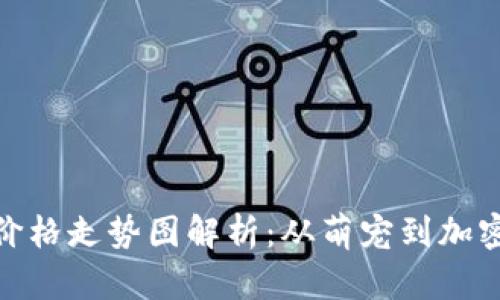 狗狗币历史价格走势图解析：从萌宠到加密货币的崛起