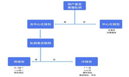 深入解析区块链节点钱包接口包：技术实现与应用场景