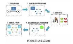 区块链飞度钱包：数字资