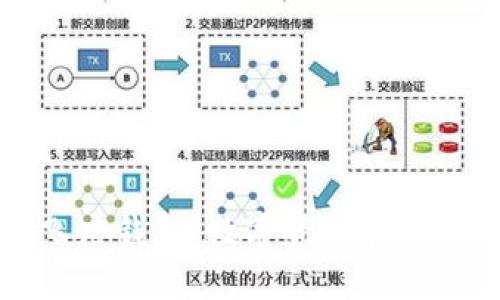 区块链飞度钱包：数字资产管理的新选择