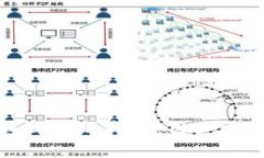 加密货币钱包收费的真相