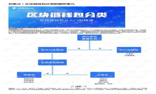 数字资产与数字藏品的区别分析