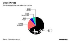 2023年最佳加密钱包推荐：