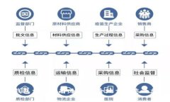 区块链钱包重置指南：如