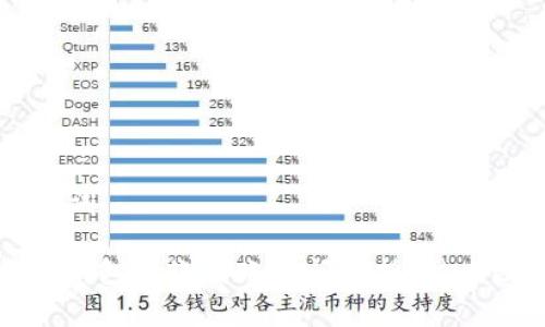 思考标题和关键词

标题: 加密货币钱包转账到账时间解析：影响因素与最佳实践