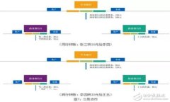 2023年最受欢迎的比特币钱