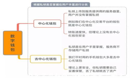 
区块链双链钱包使用指南：你的数字资产安全之路