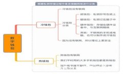 IMT数字货币钱包：安全便