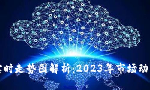 狗狗币行情实时走势图解析：2023年市场动向与投资指南