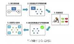 区块链钱包间转移指南：