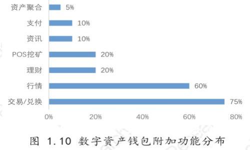 全球比特币钱包推荐：哪个国家的最佳选择？