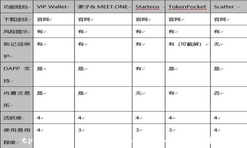   
tpWallet中的TRX和USDT的关系详解