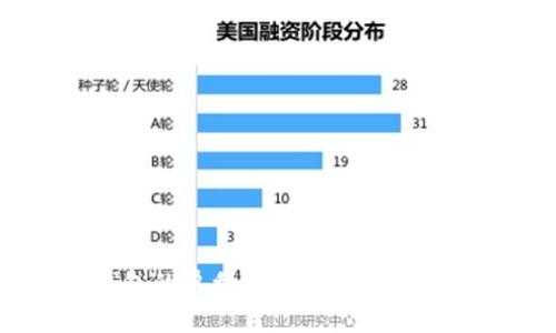 区块链钱包的盈利模式解析：如何实现盈利？