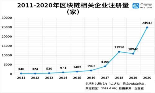 2023年最佳区块链软件平台排名与深入分析