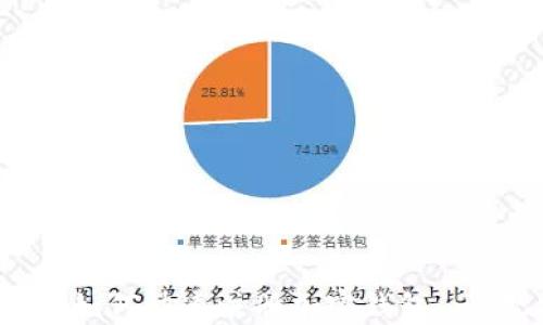 
详细指南：如何快速注册加密钱包 - 视频教程