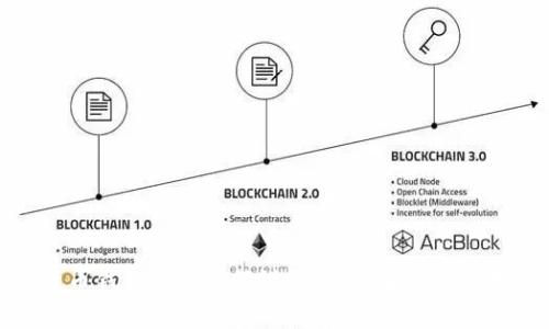 数字货币钱包充值限额设置：全面解析与实用技巧