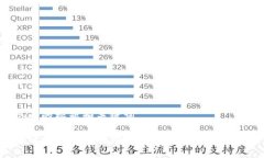 思考的标题和关键词哪种