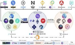 如何找到你的数字货币钱