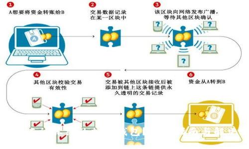 如何解冻被冻结的加密钱包？详细指南与解决方案