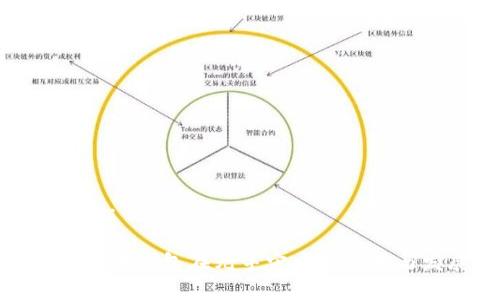 思考的标题:

加密数字货币钱包在元宇宙中的应用与发展趋势