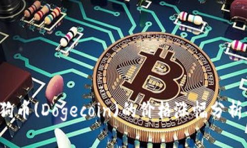 2020年狗狗币(Dogecoin)的价格涨幅分析及未来展望