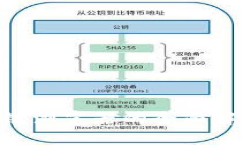 标题  
区块链钱包与区块链浏览器的全面解析：如何选择与使用