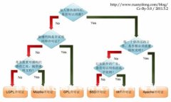 区块链钱包地址的构成与