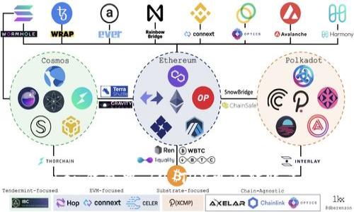  在imToken钱包中，19 TRX可以转账多少USDT？