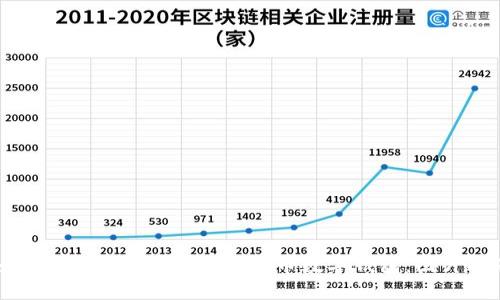 如何选择适合自己的比特币数字钱包：图片指南