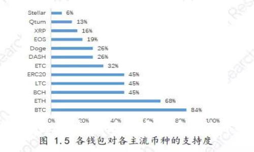 数字货币钱包受益股：如何在数字货币浪潮中抓住投资机会