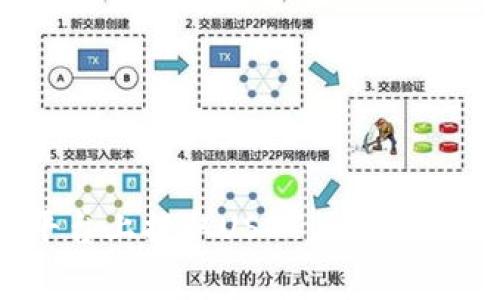 如何在Tokenim平台上提取USDT：详细指南与常见问题解答