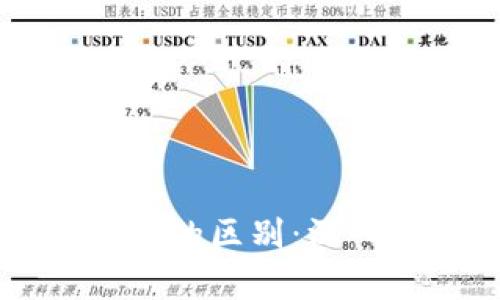 区块链浏览器与钱包的区别：深入解析其作用与功能